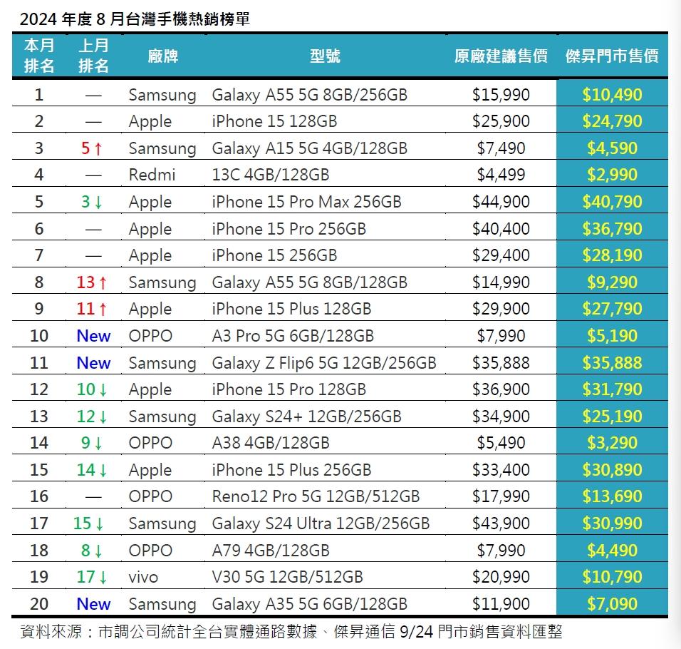 (圖/傑昇通信)