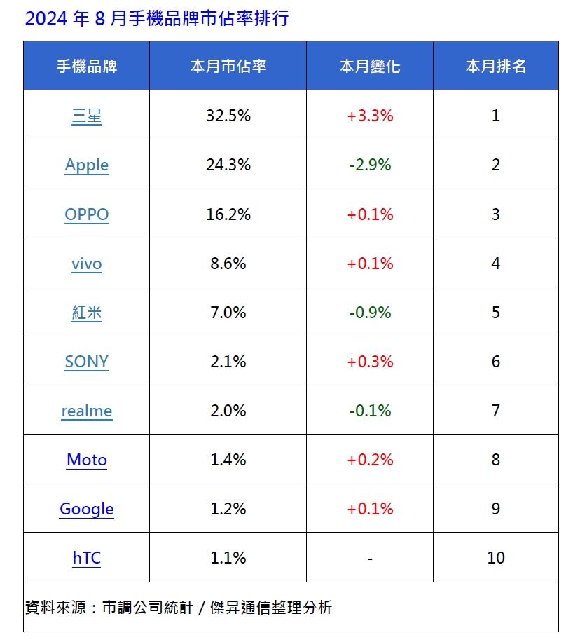 （圖／傑昇通信）