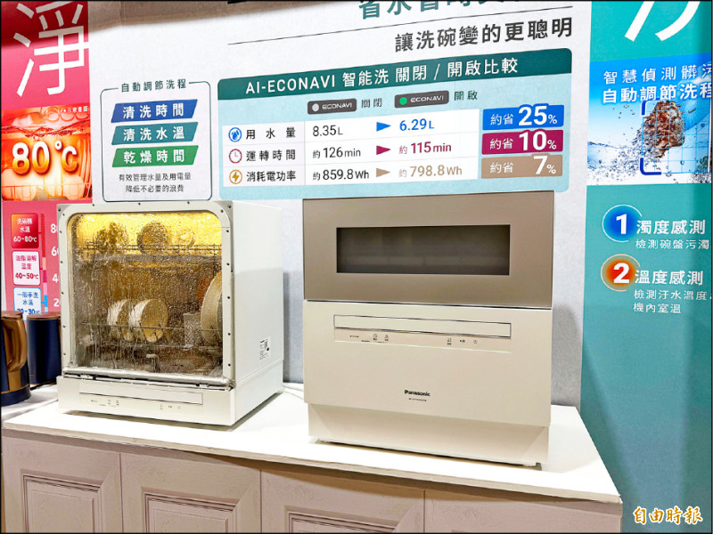 桌上型洗碗機導入AI-ECONAVI和nanoe X科技，能自動偵測髒污調節洗程，並加強去除異味。（記者吳佩樺攝）