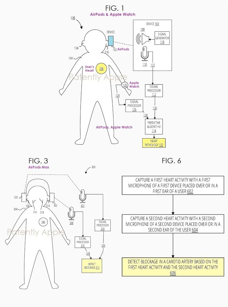 蘋果新專利顯示,正在研究讓AirPods可監測心臟疾病。(圖/翻攝網路)