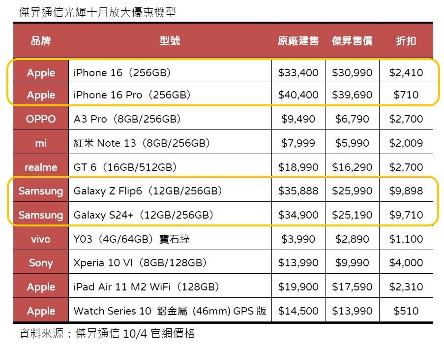 傑昇限時優惠價格,實際價格以現場販售為準。(圖/傑昇)