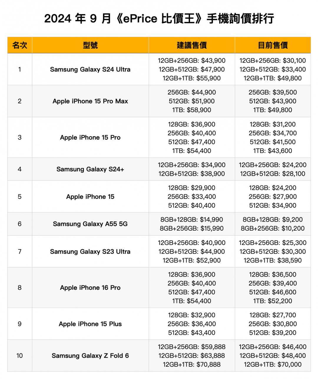 收購手機