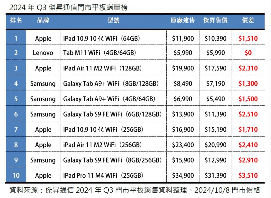 (圖/傑昇通信)