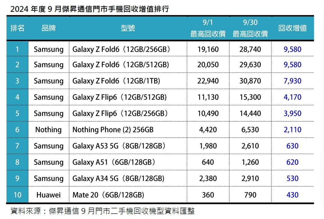 (圖/傑昇)