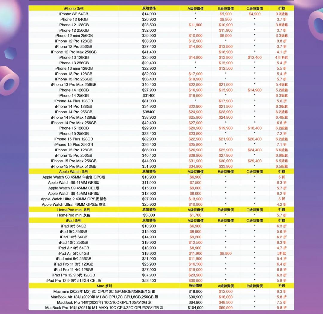 STUDIO A特賣機表格。（圖／業者提供）