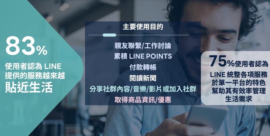 LINE各項功能多元，跟用戶生活越來越密不可分。（圖／LINE）