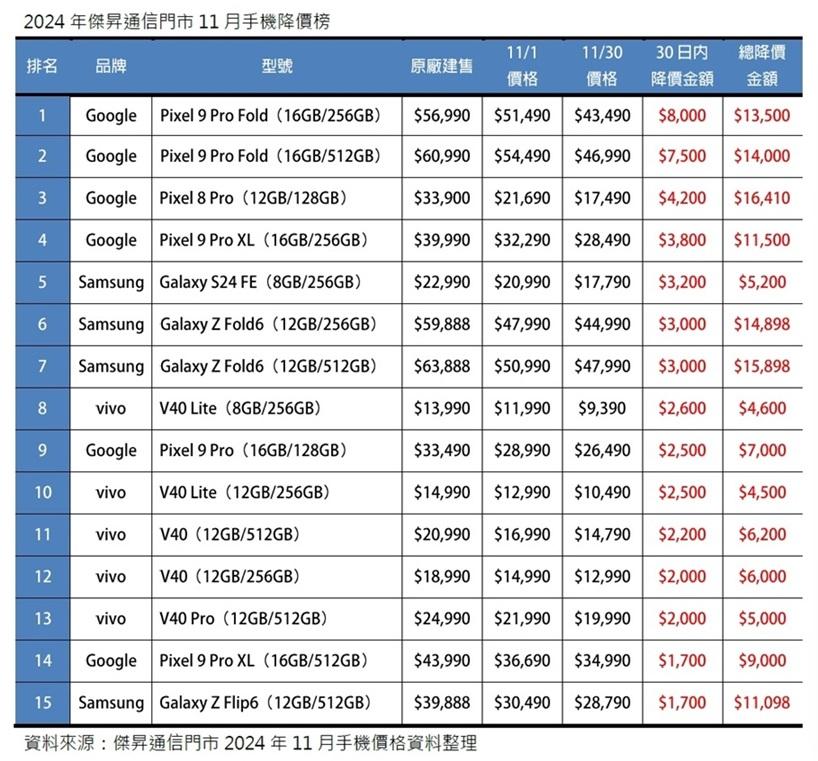 (圖/傑昇通信)