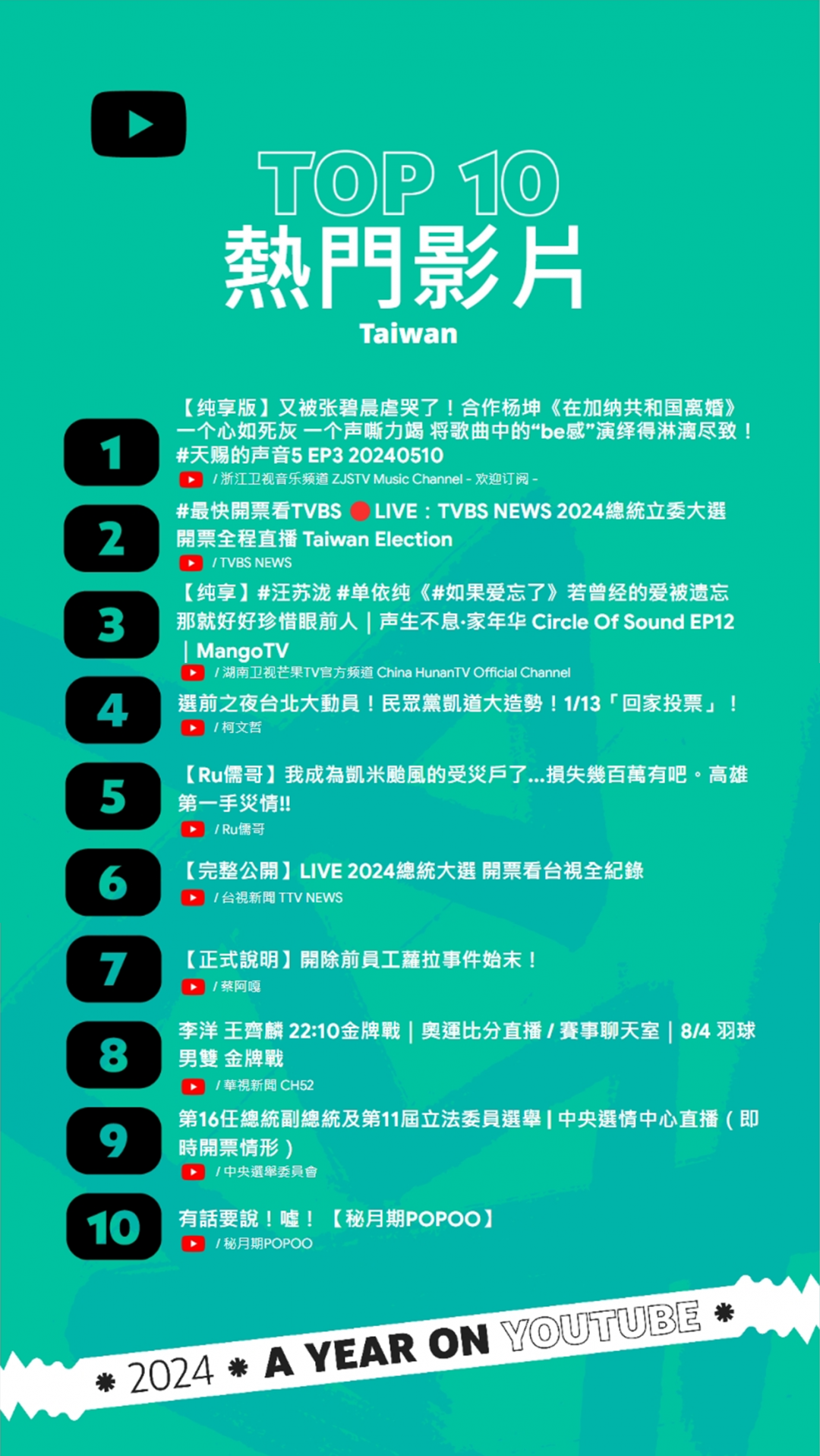 （圖／YouTube ）