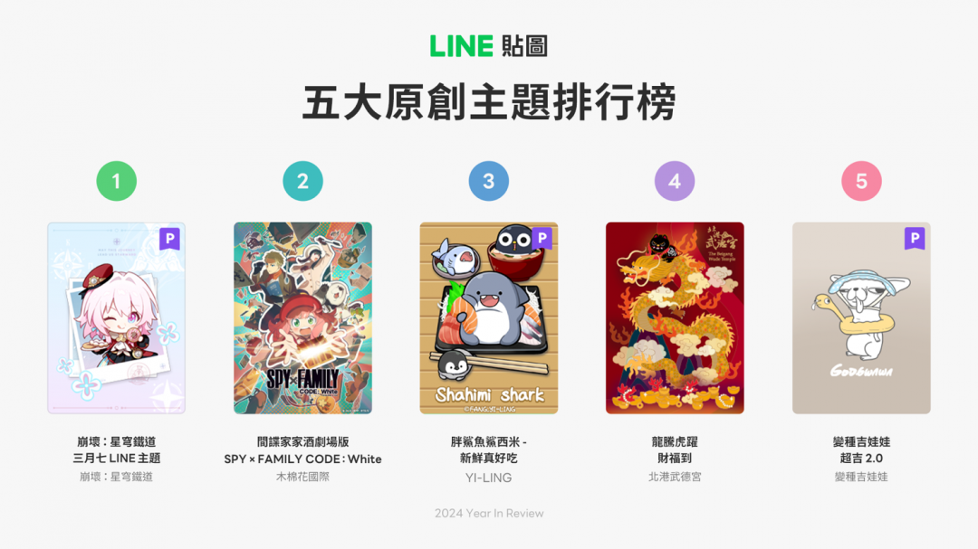 五大原創主題排行榜。（圖／LINE）