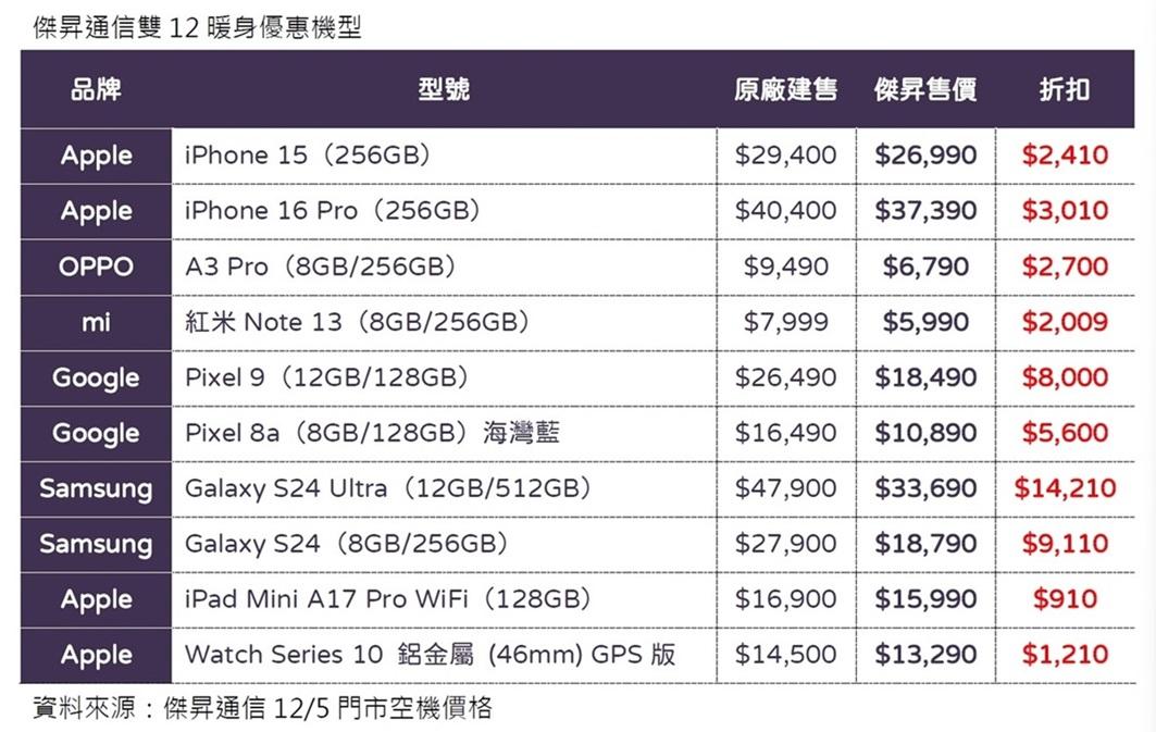 傑昇雙12優惠推薦。(圖/傑昇)