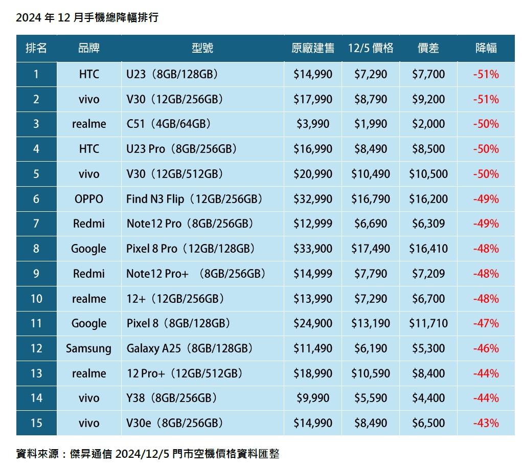 (圖/傑昇通信)