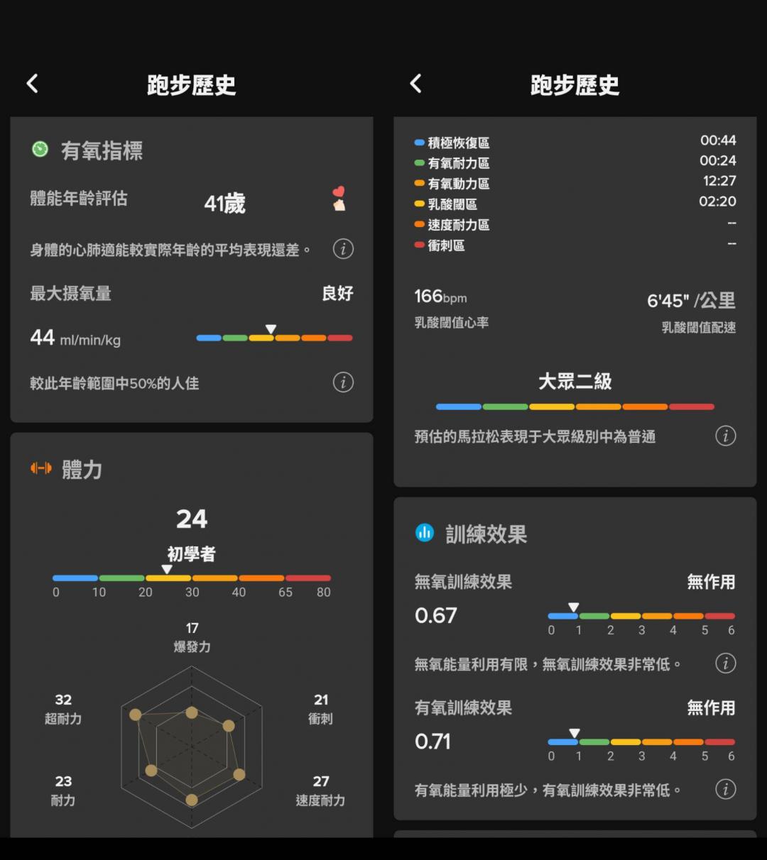 Cleer ARC 3 Max 的運動偵測數據相當豐富，可惜的是只支援跑步，而且在運動過程中，得隨身攜帶手機。（圖／App截圖）