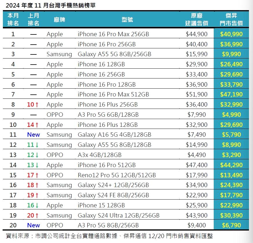 (圖/傑昇通信)