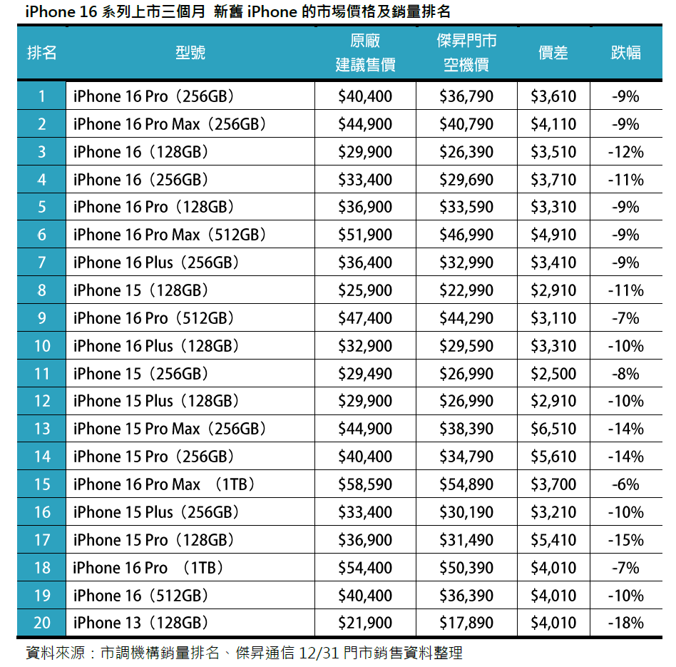 (圖/傑昇通信)