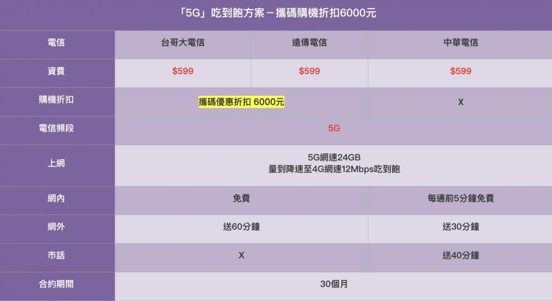 傑昇5G資費新優惠。(圖/傑昇)