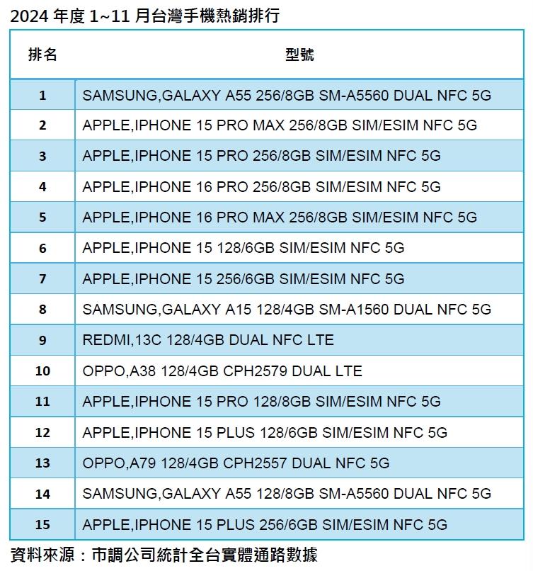 (圖/傑昇通信)