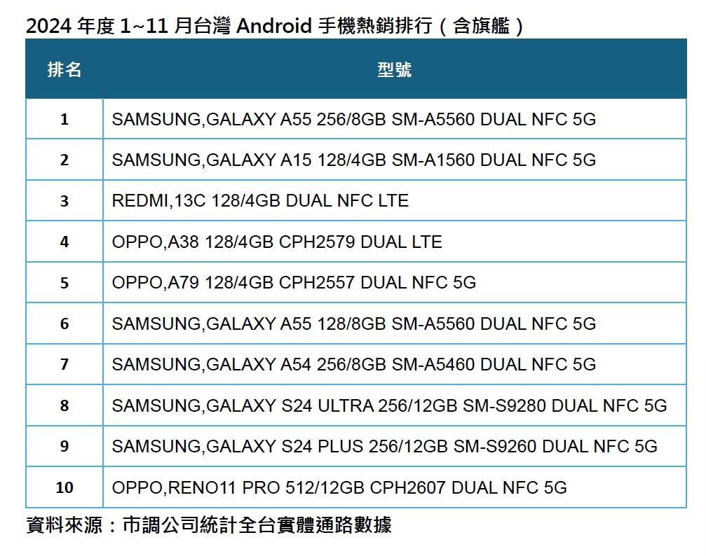 （圖／傑昇通信）
