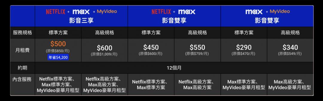 台灣大哥大優惠。（圖／官網）