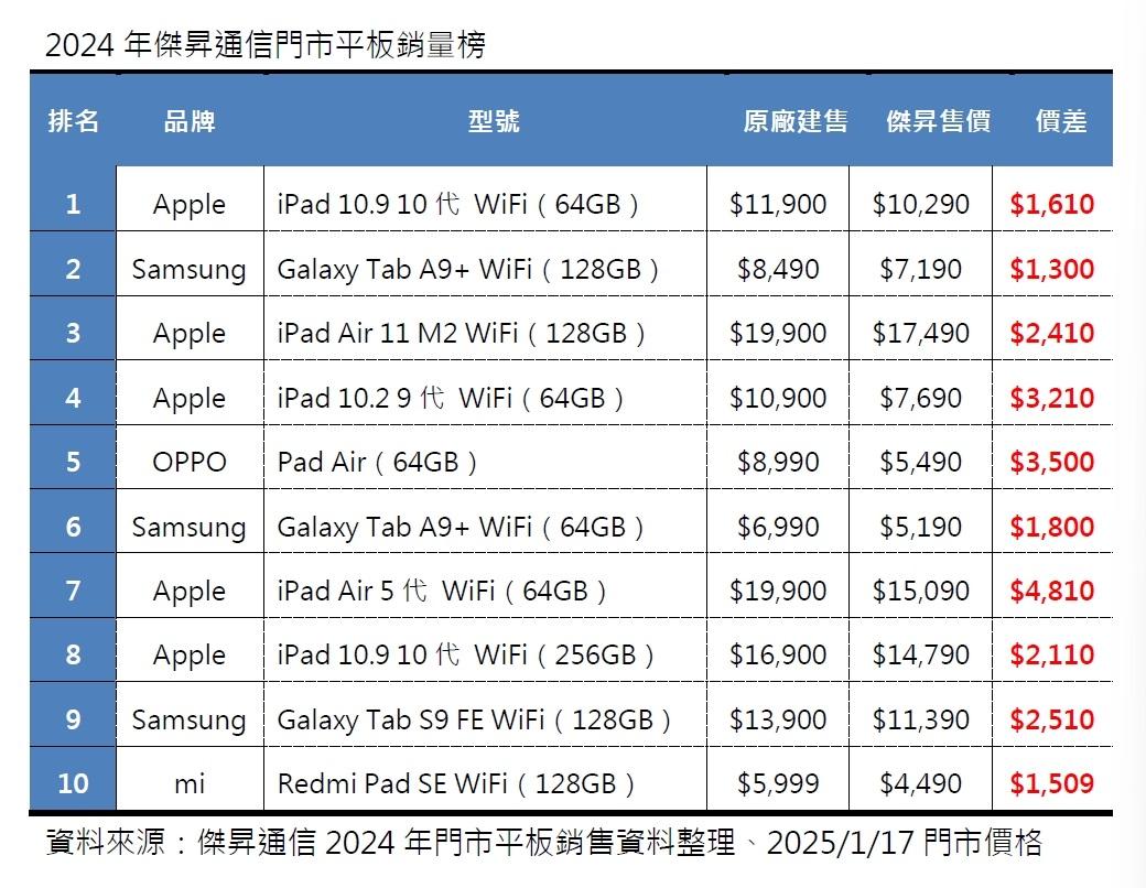 （圖／傑昇通信）