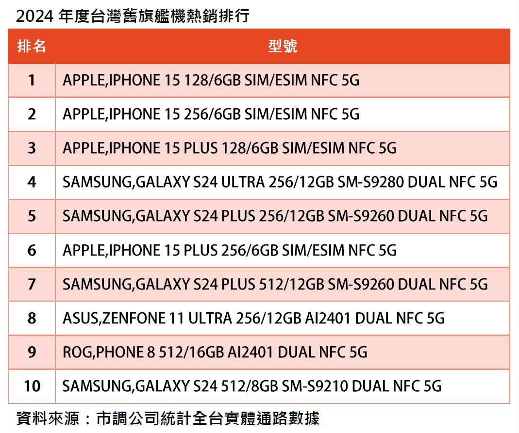 （圖／傑昇通信）