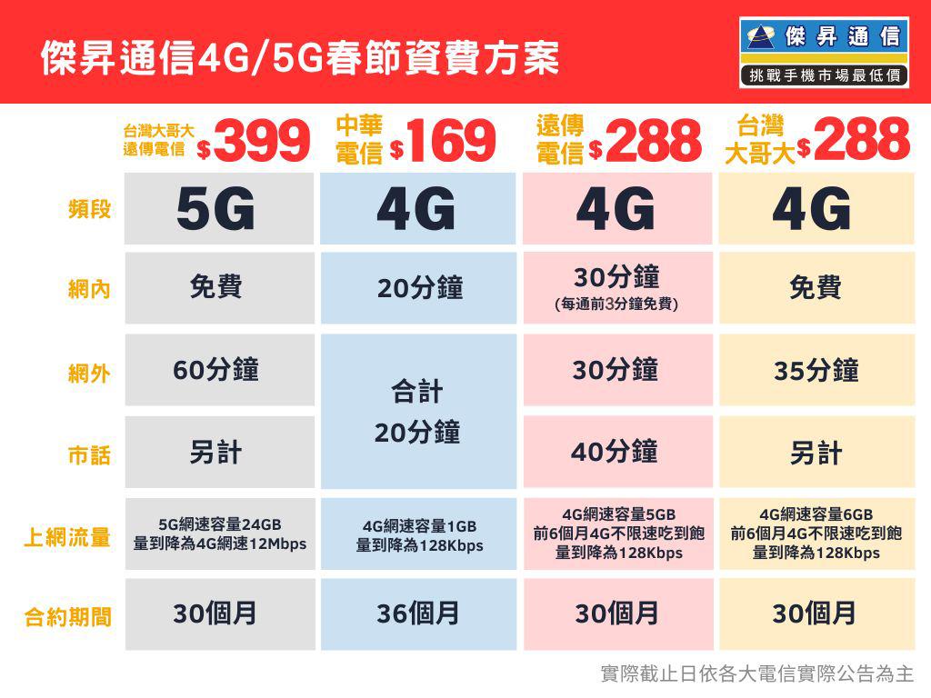 傑昇特惠資費方案。(圖/傑昇提供)