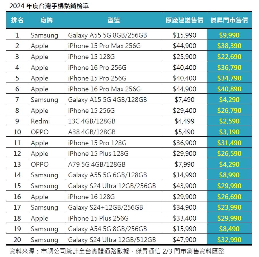 （圖／傑昇通信）