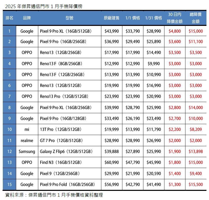 (圖/傑昇通信)