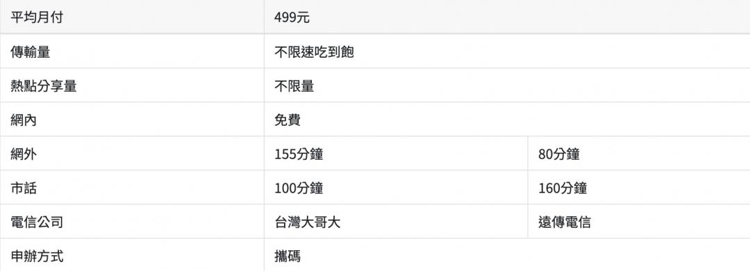地標網通限時推出「499吃到飽」4G方案，限制高雄楠梓店。（圖／翻攝網路）
