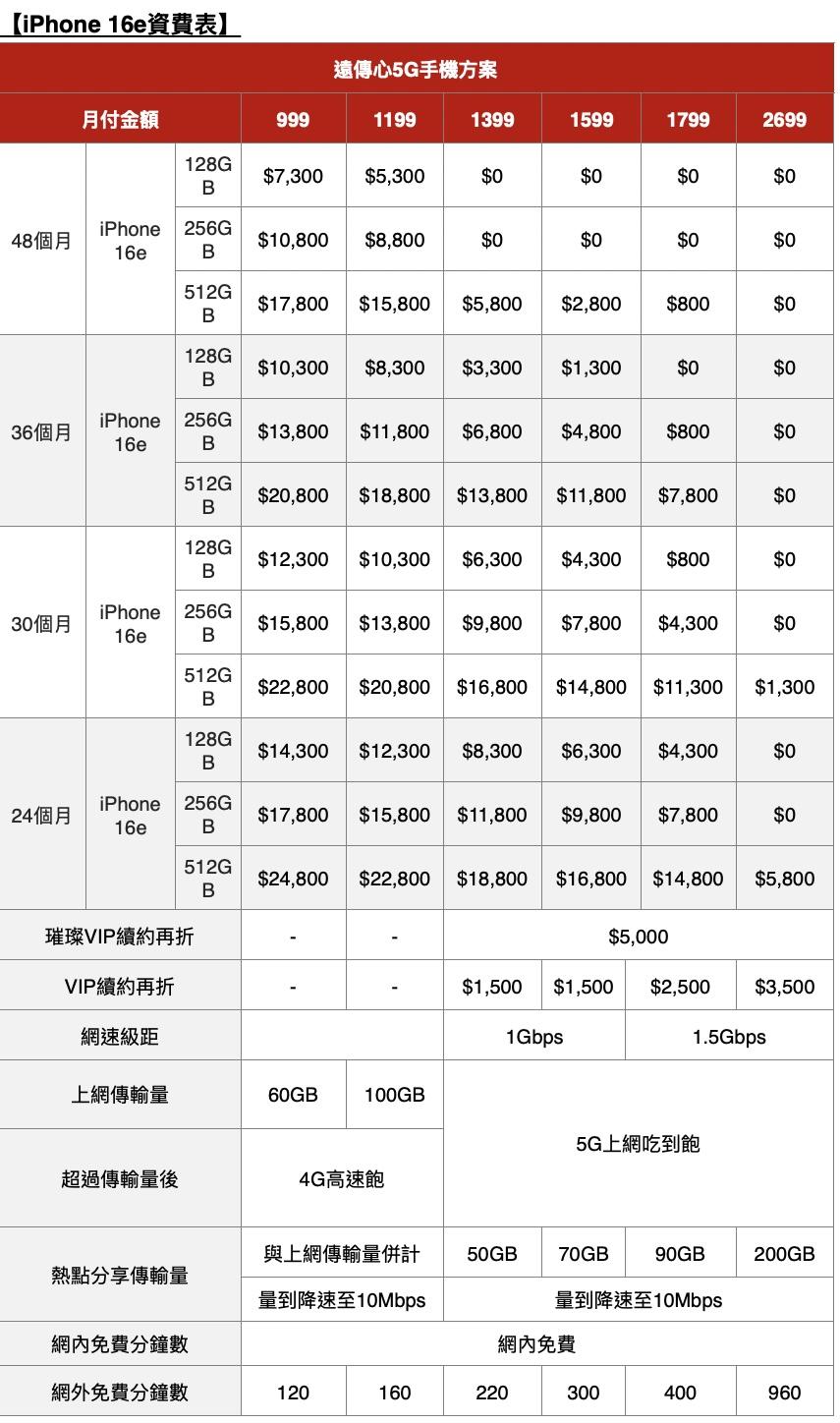 遠傳電信iPhone 16e資費。