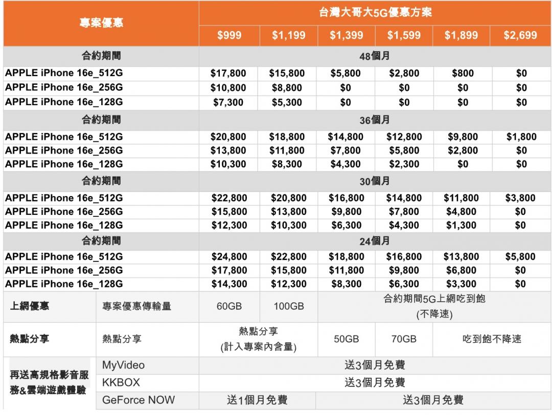 台灣大哥大iPhone 16e資費。(新版)