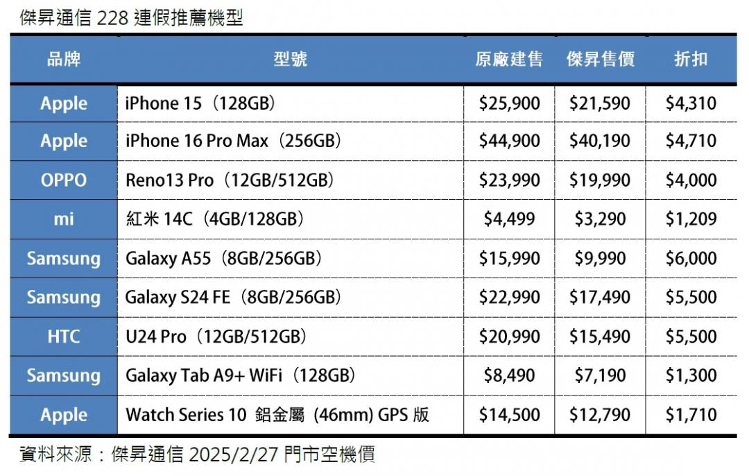 收購手機