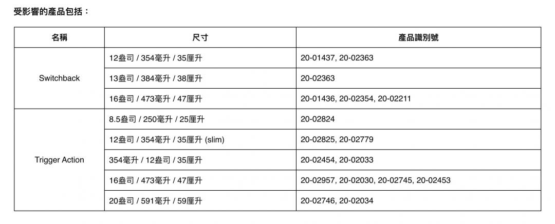 全球召回台灣有份!知名保溫杯爆燙傷意外、快檢查杯底型號