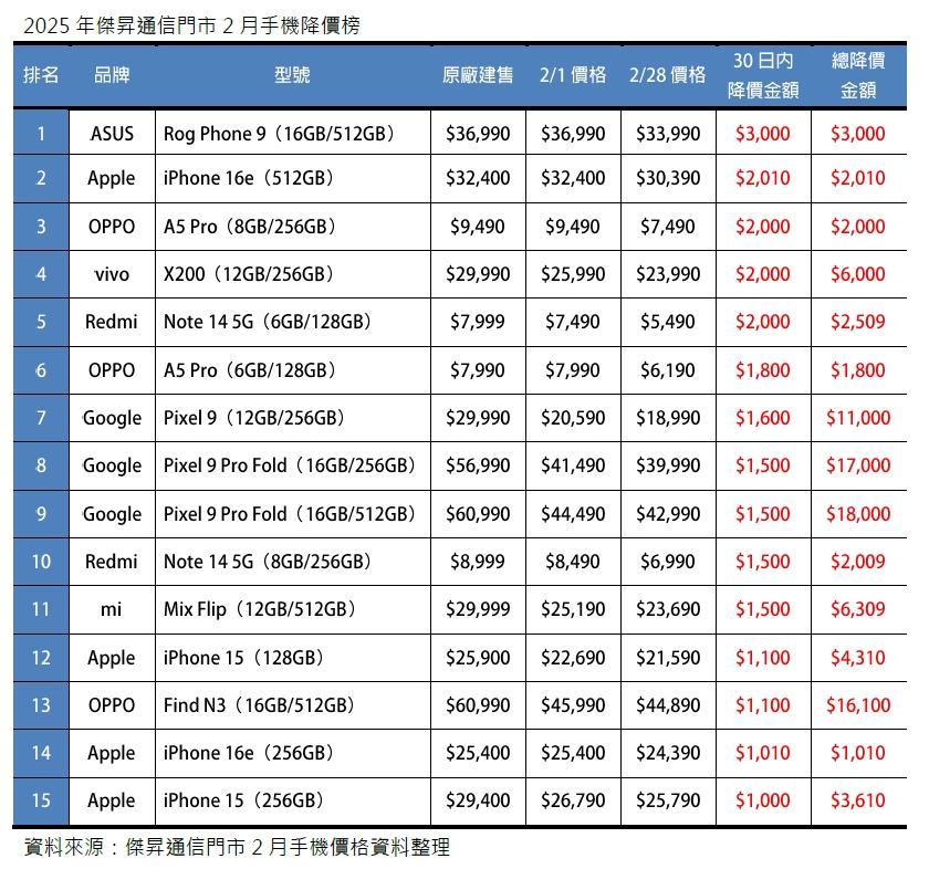 (圖/傑昇通信)