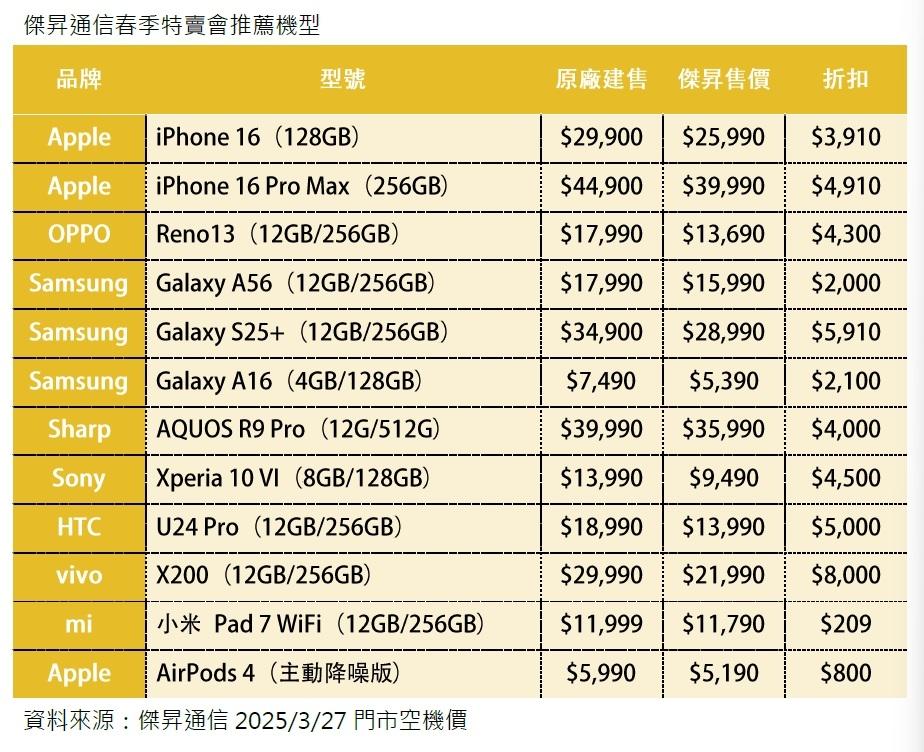 傑昇通信春季特賣會推薦機型，限時優惠。（圖／傑昇）