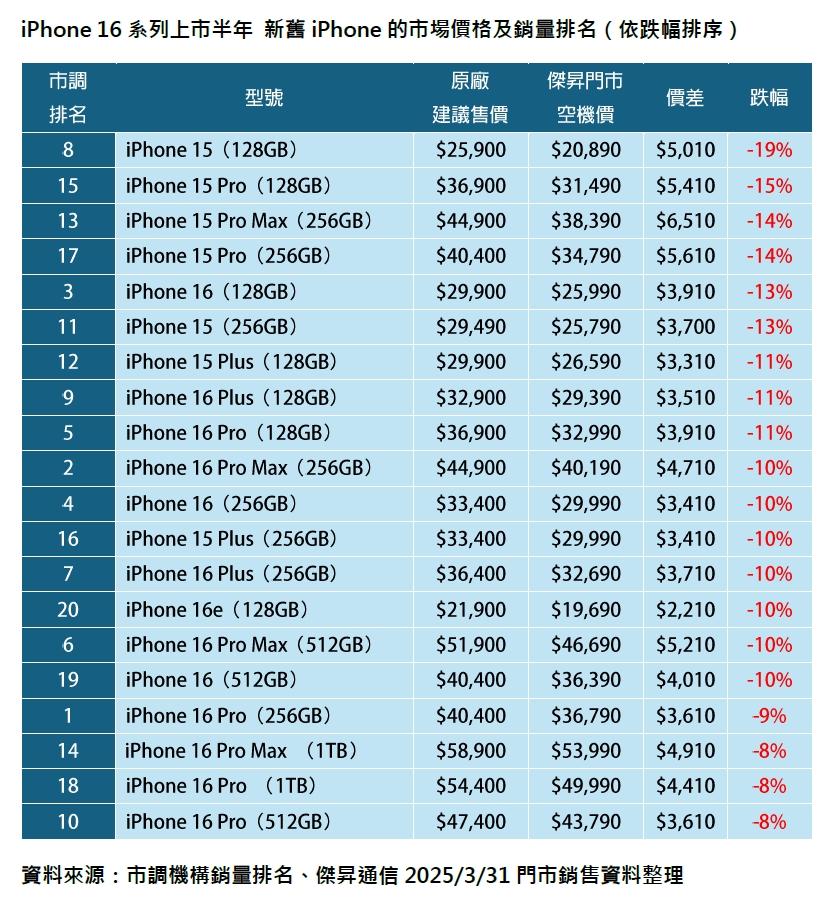 （圖／傑昇通信）