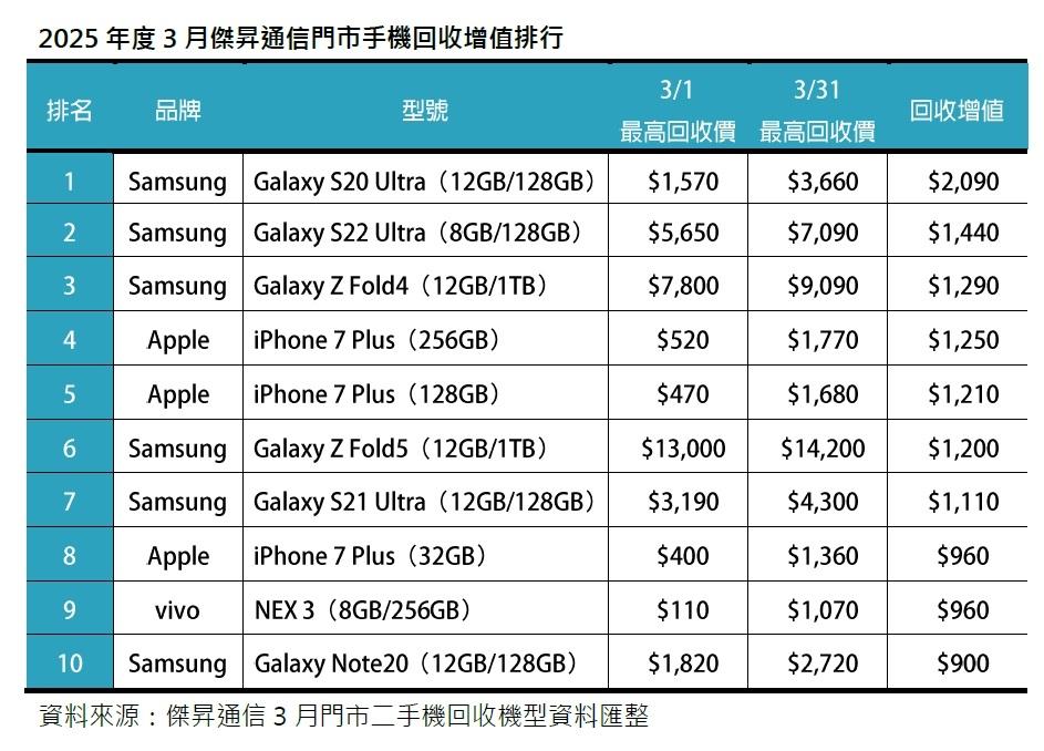 （圖／傑昇通信）