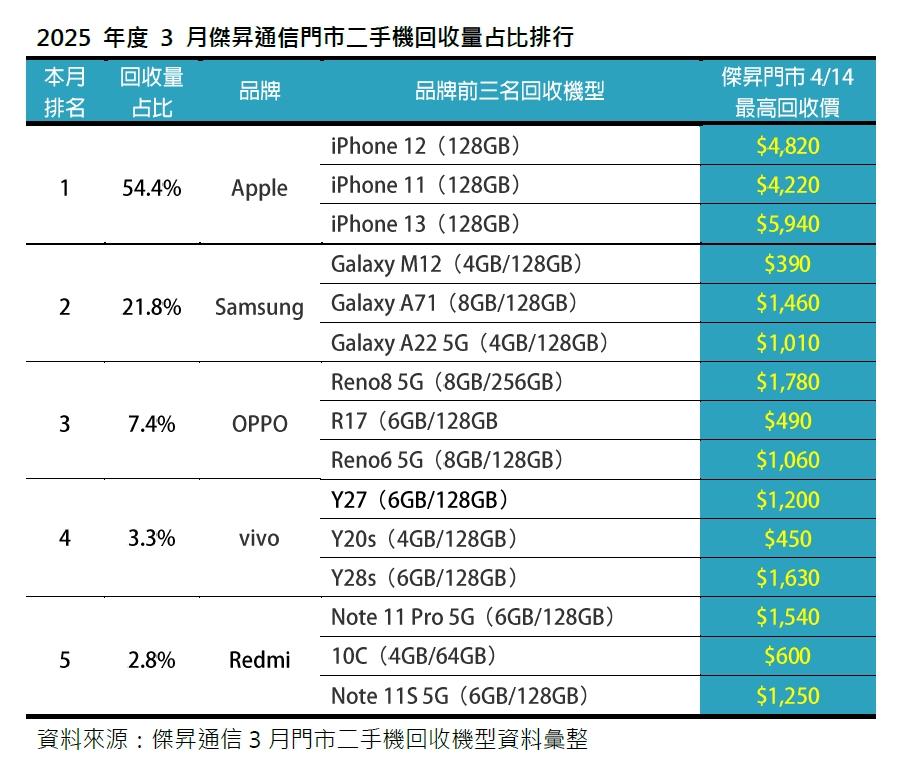 （圖／傑昇通信）