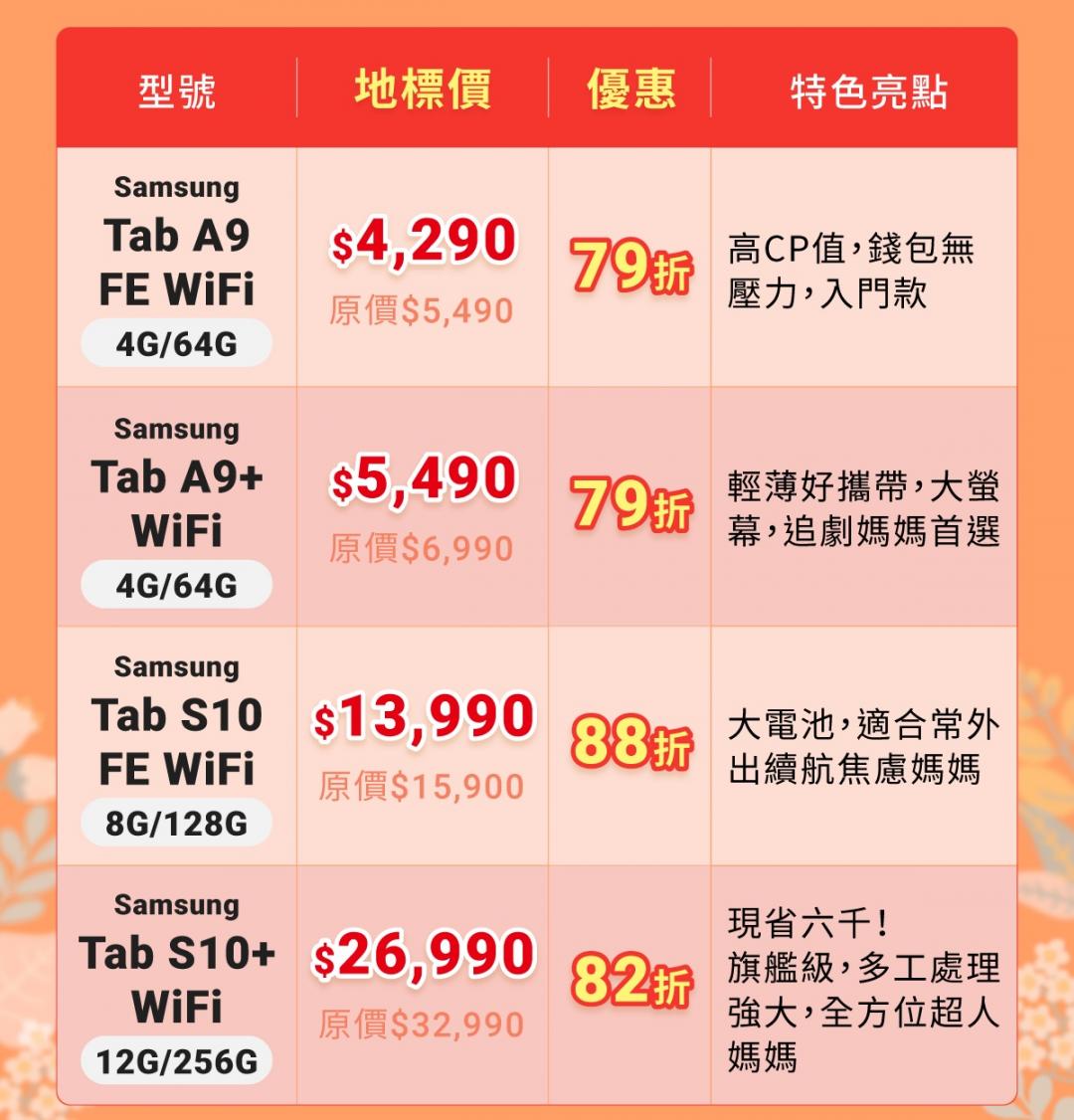 (圖／地標網通限時優惠）