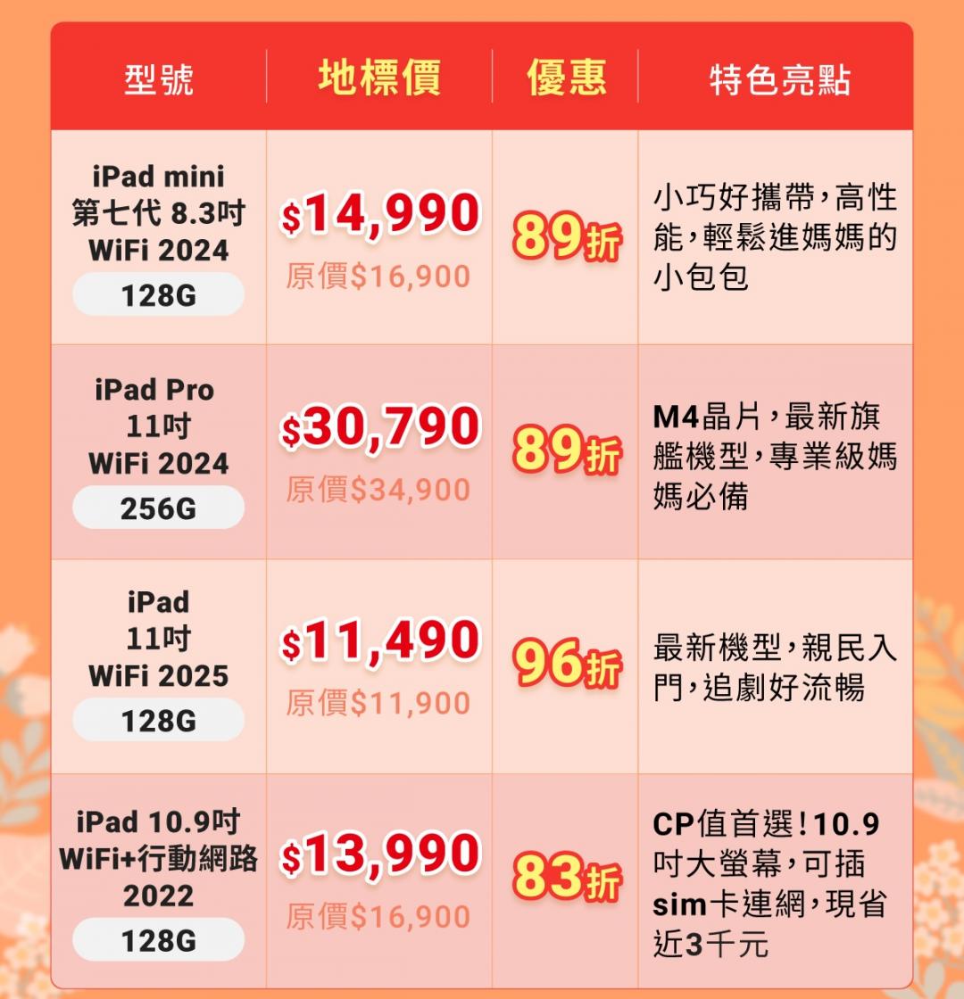 (圖／地標網通限時優惠）