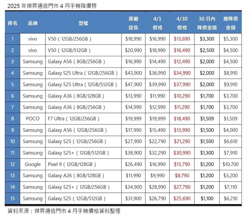 (圖/傑昇通信)