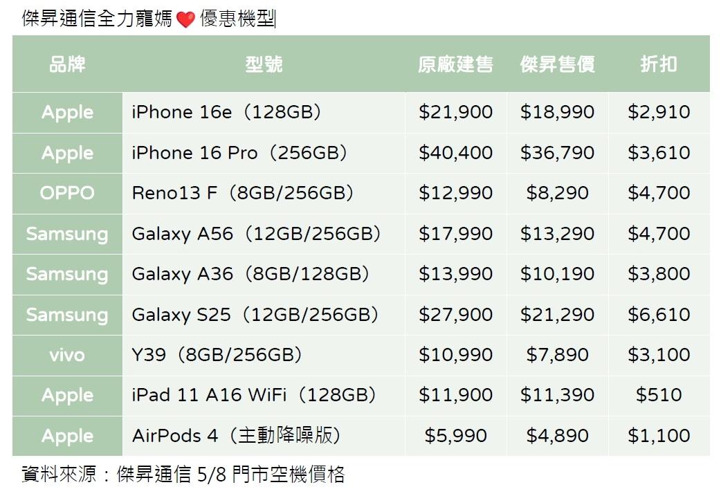 傑昇母親節促銷手機。(圖/傑昇)