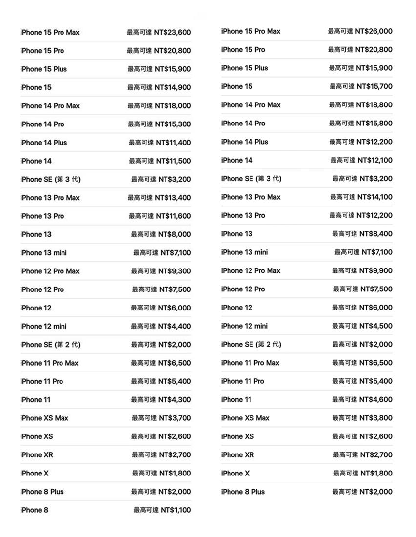 蘋果iPhone Trade In換購方案。左：舊版、右：新版。（圖／官網）