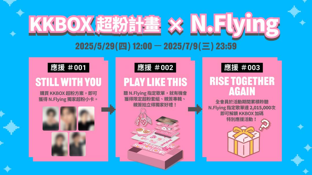 (圖/KKBOX)