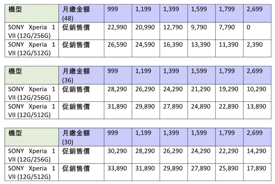 中華電信資費公布。（圖／Sony）