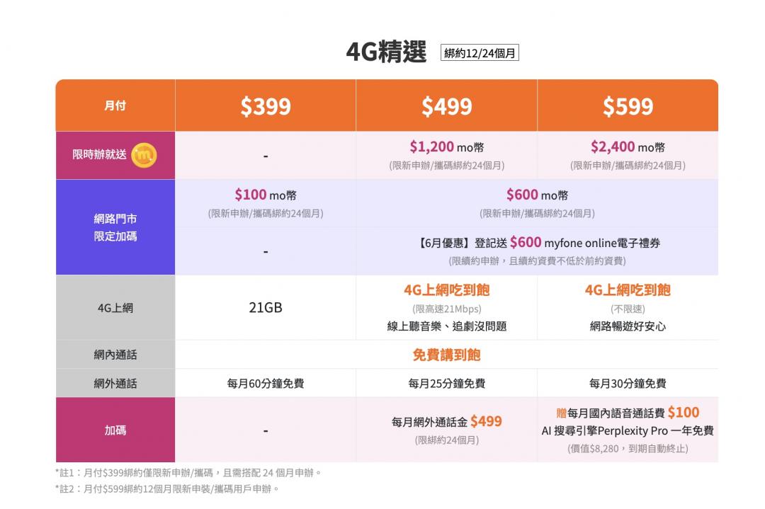 台灣大哥大。