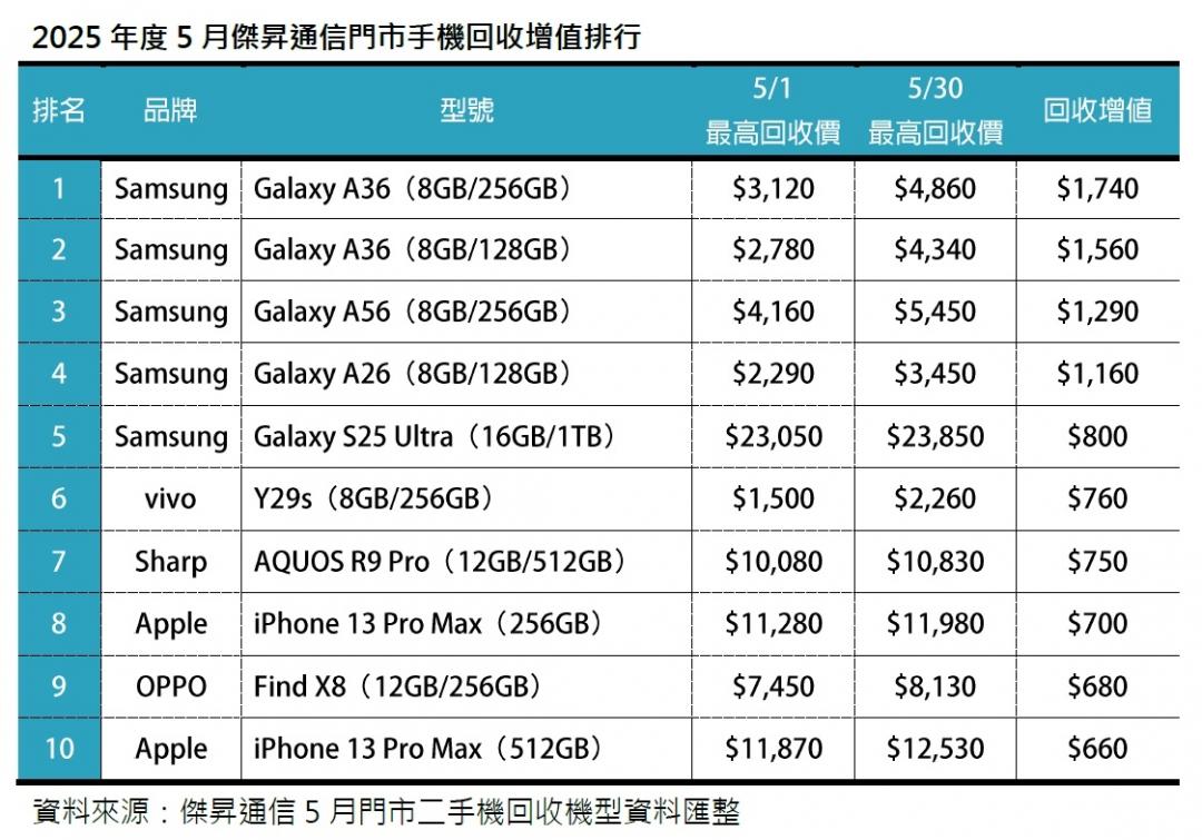 (圖/傑昇通信)