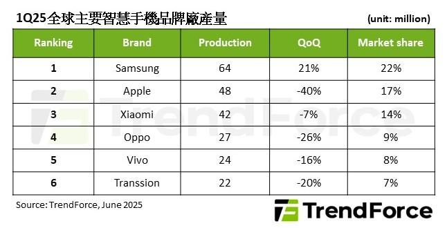 （圖／翻攝 TrendForce）