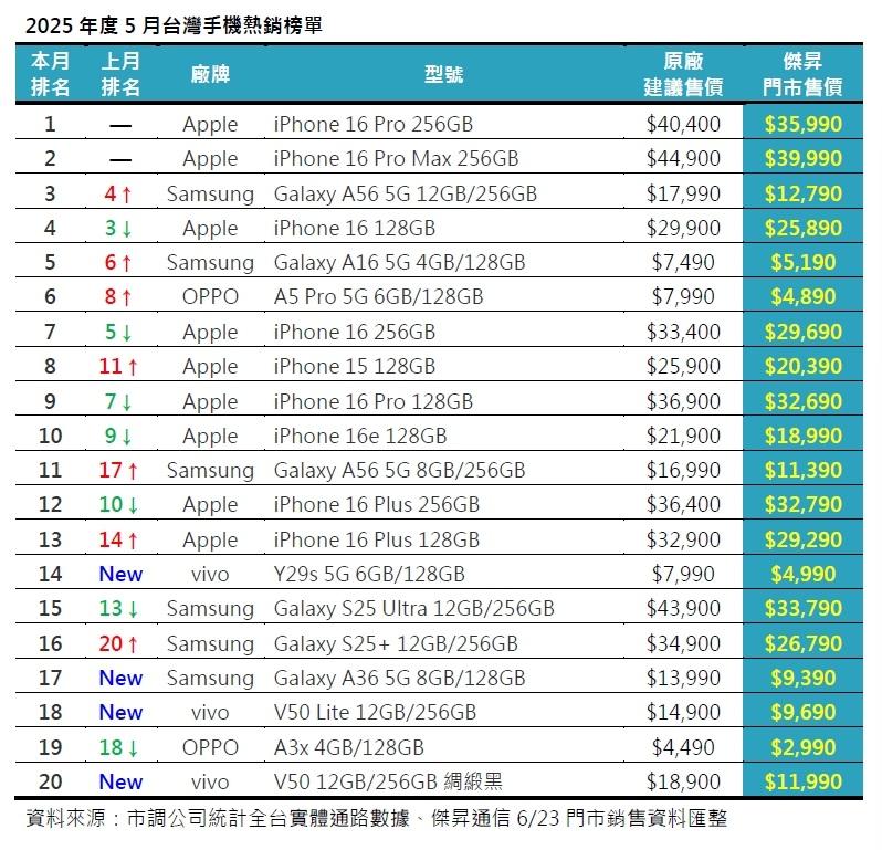 （圖／傑昇通信）
