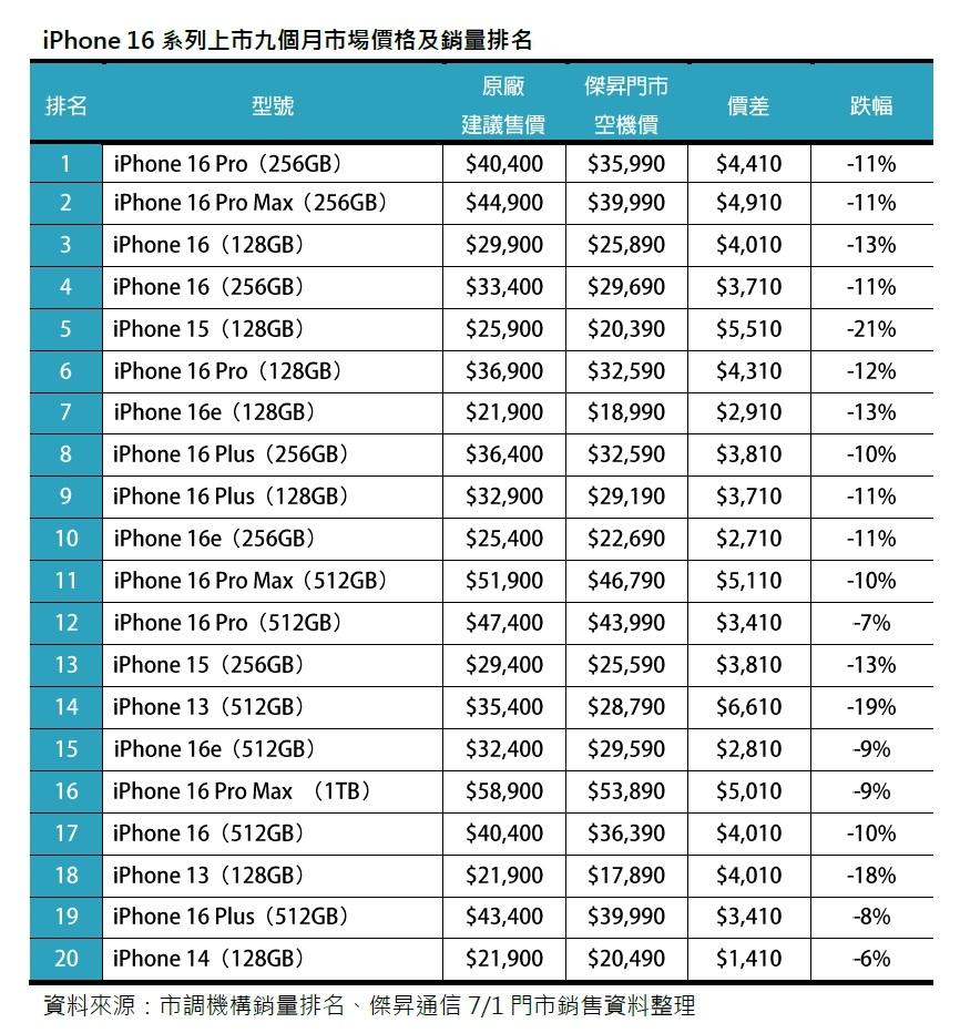 （圖／傑昇通信）