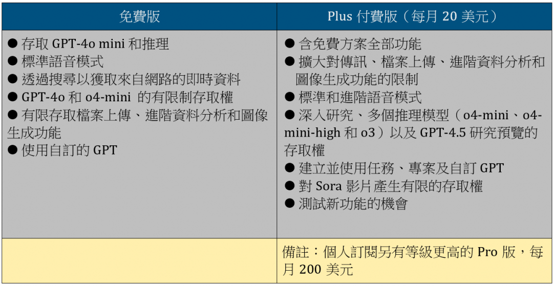 （圖／記者吳佩樺製）